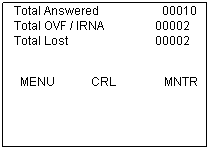 Text Box: Group 2 Waiting&nbsp;&nbsp;&nbsp;&nbsp;&nbsp;&nbsp;&nbsp;&nbsp;&nbsp;&nbsp;&nbsp;&nbsp;&nbsp;&nbsp;&nbsp;&nbsp;&nbsp;&nbsp;&nbsp;&nbsp; 002
Total Arrived&nbsp;&nbsp;&nbsp;&nbsp;&nbsp;&nbsp;&nbsp;&nbsp;&nbsp;&nbsp;&nbsp;&nbsp;&nbsp;&nbsp;&nbsp;&nbsp;&nbsp;&nbsp;&nbsp;&nbsp;&nbsp;&nbsp;&nbsp; 00016
Total Answered&nbsp;&nbsp;&nbsp;&nbsp;&nbsp;&nbsp;&nbsp;&nbsp;&nbsp;&nbsp;&nbsp;&nbsp;&nbsp;&nbsp;&nbsp;&nbsp;&nbsp;&nbsp;&nbsp;&nbsp; 00010
Total OVF / IRNA&nbsp;&nbsp;&nbsp;&nbsp;&nbsp;&nbsp;&nbsp;&nbsp;&nbsp;&nbsp;&nbsp;&nbsp;&nbsp;&nbsp;&nbsp;&nbsp; 00002
Total Lost&nbsp;&nbsp;&nbsp;&nbsp;&nbsp;&nbsp;&nbsp;&nbsp;&nbsp;&nbsp;&nbsp;&nbsp;&nbsp;&nbsp;&nbsp;&nbsp;&nbsp;&nbsp;&nbsp;&nbsp;&nbsp;&nbsp;&nbsp;&nbsp;&nbsp;&nbsp;&nbsp;&nbsp; 00002
&nbsp;
&nbsp; MENU&nbsp;&nbsp;&nbsp; &nbsp;&nbsp;&nbsp;&nbsp;&nbsp;&nbsp;&nbsp; CRL&nbsp;&nbsp;&nbsp;&nbsp;&nbsp;&nbsp;&nbsp;&nbsp;&nbsp;&nbsp;&nbsp;&nbsp;&nbsp;&nbsp;&nbsp; MNTR
&nbsp;
